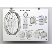 PLAKÁT - MOTOCYKLOVÁ KOLA + BRZDY - ( 84 X 60CM )